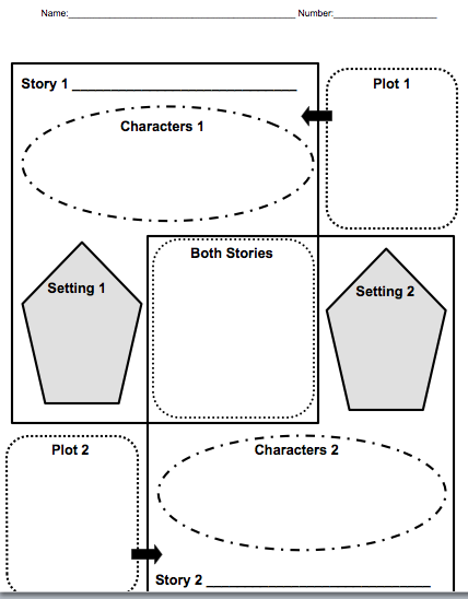 Reedy Library | 2nd Grade Comparing Fairy Tales