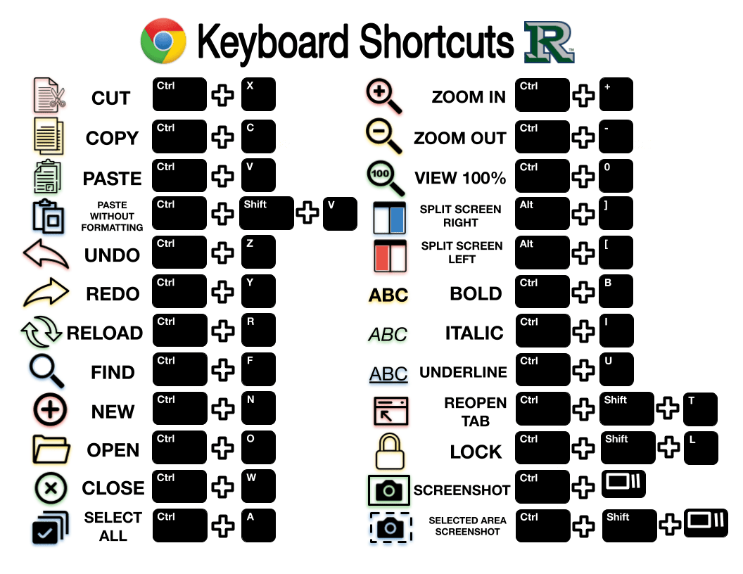 Reedy Library | Chromebook Keyboard Shortcuts Poster